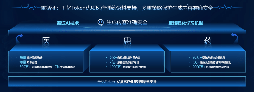 群“模”乱舞，百度灵医大模型如何破局？