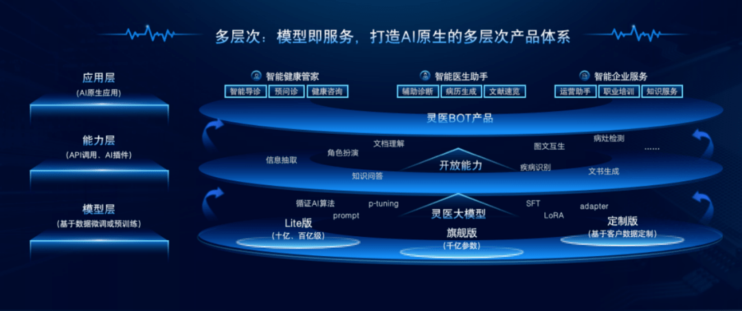 群“模”乱舞，百度灵医大模型如何破局？