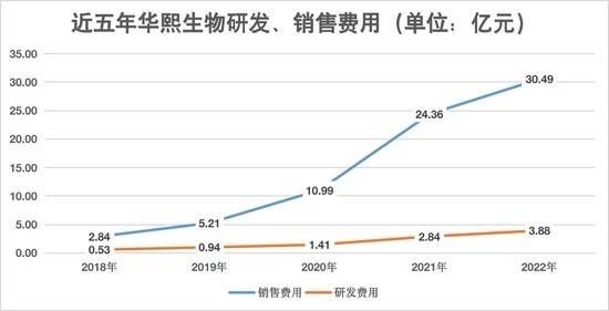 玻尿酸大王，苦寻“第二春”