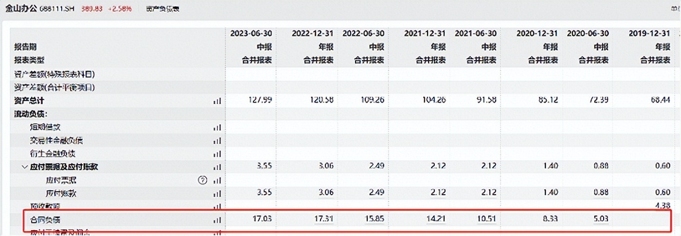 市值蒸发超百亿，AI抬得动金山办公吗？