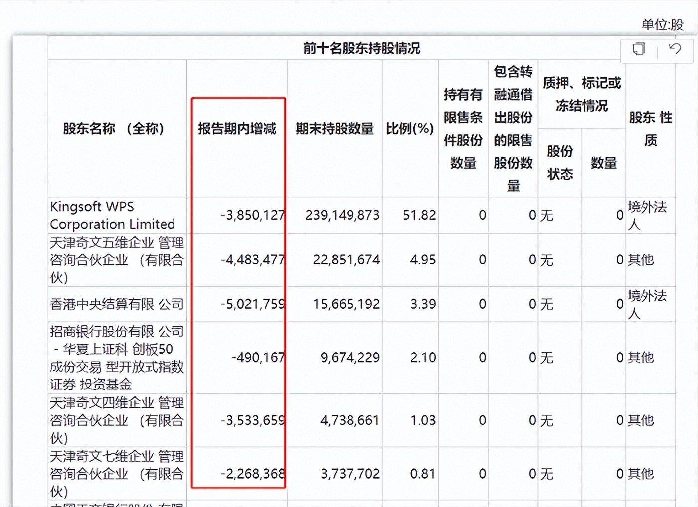 市值蒸发超百亿，AI抬得动金山办公吗？
