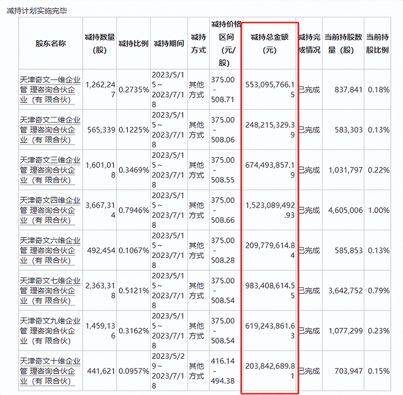 市值蒸发超百亿，AI抬得动金山办公吗？
