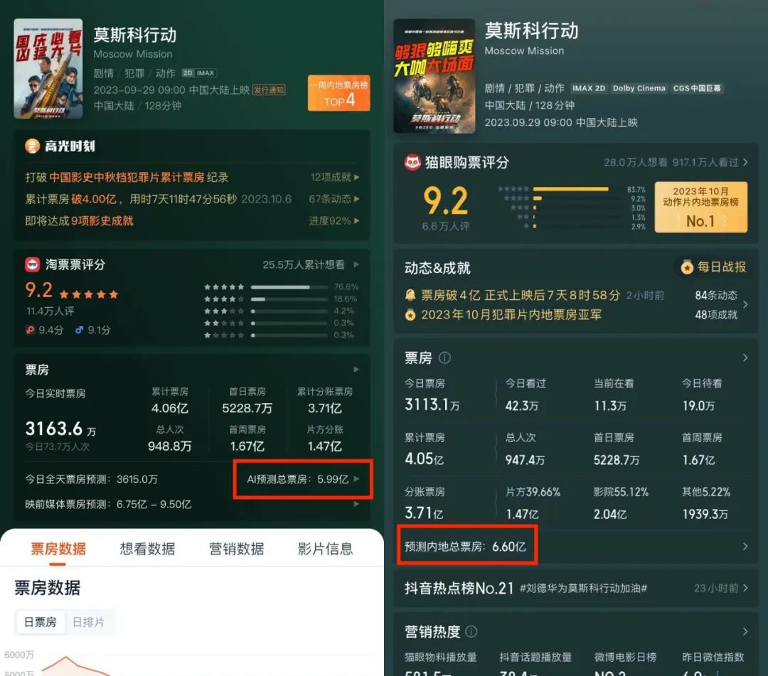 动作戏量大管饱的《莫斯科行动》，为何仍难突破票房魔咒？