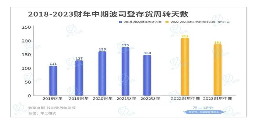 服装圈全线“抢占”冲锋衣