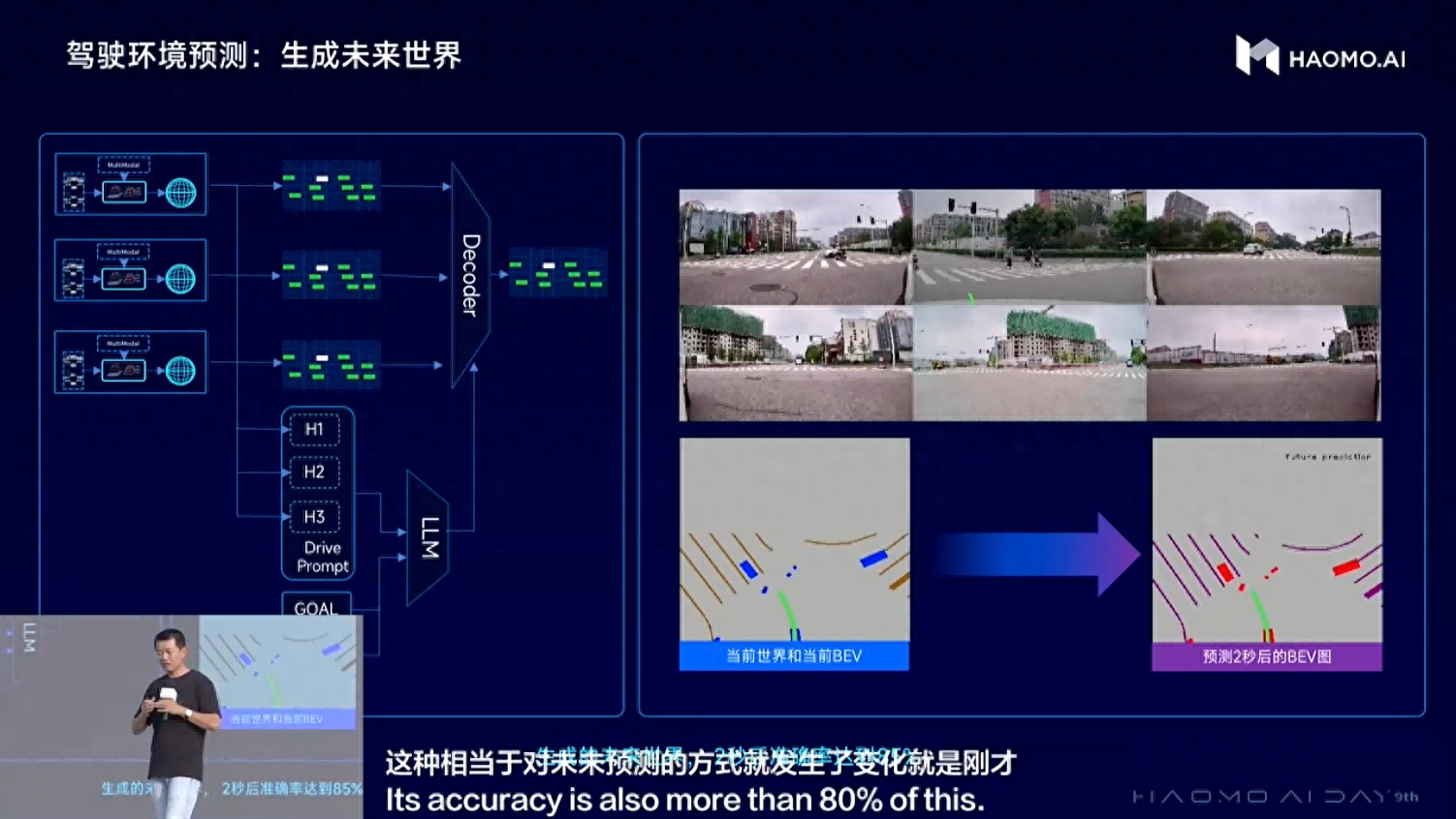 HAOMO AI DAY张凯：2023中国智驾市场大爆发，智能驾驶渗透率与价格呈反向增长态势