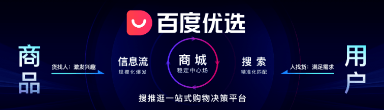 百度的AI终于给电商行业带来了新可能