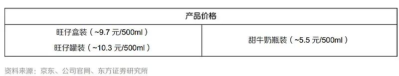 李子园杀穿早餐店，全靠分钱