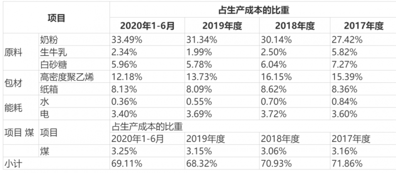李子园杀穿早餐店，全靠分钱