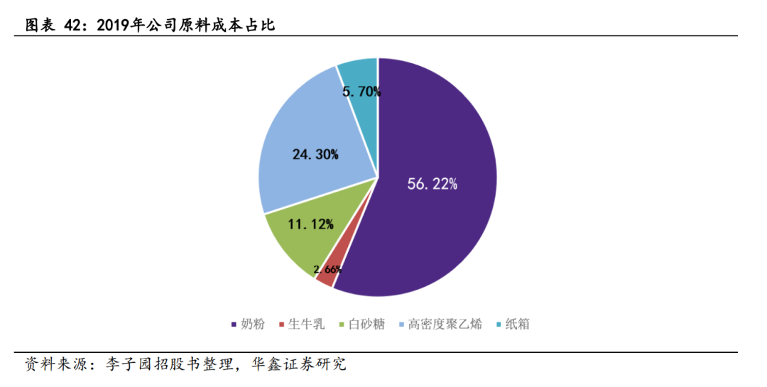 李子园杀穿早餐店，全靠分钱