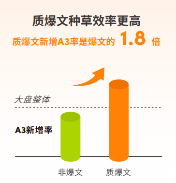 为什么说今年双11驱动好生意的是“星推搜直”？