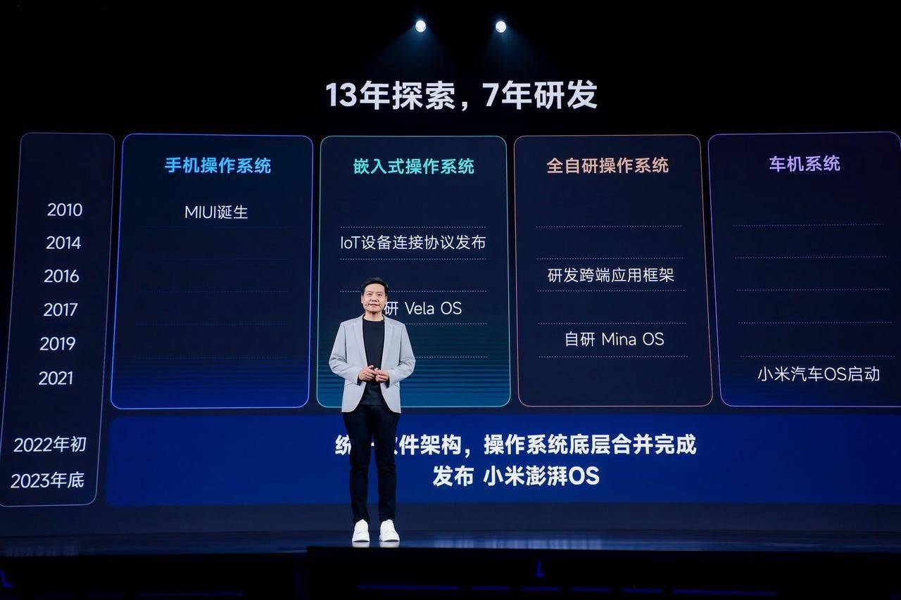 雷军：新十年的小米迎来「跨越时刻」，未来更多小米领先技术会集中涌现