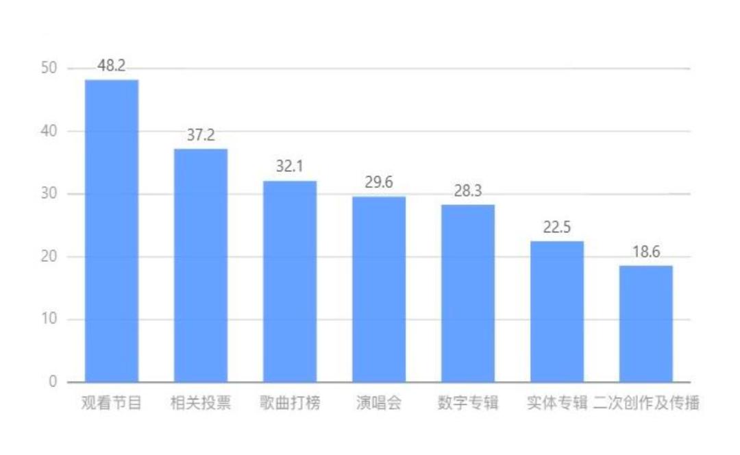 中国数字音乐领域首个产业报告发布，这些趋势洞察值得关注