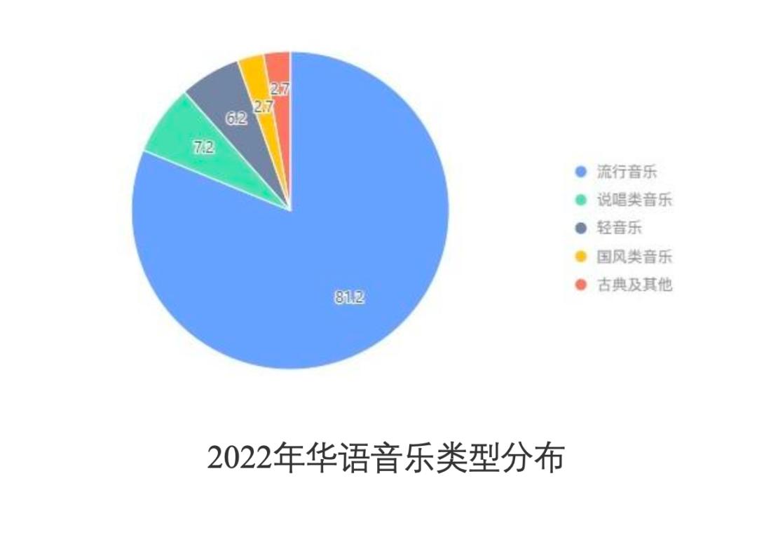 中国数字音乐领域首个产业报告发布，这些趋势洞察值得关注
