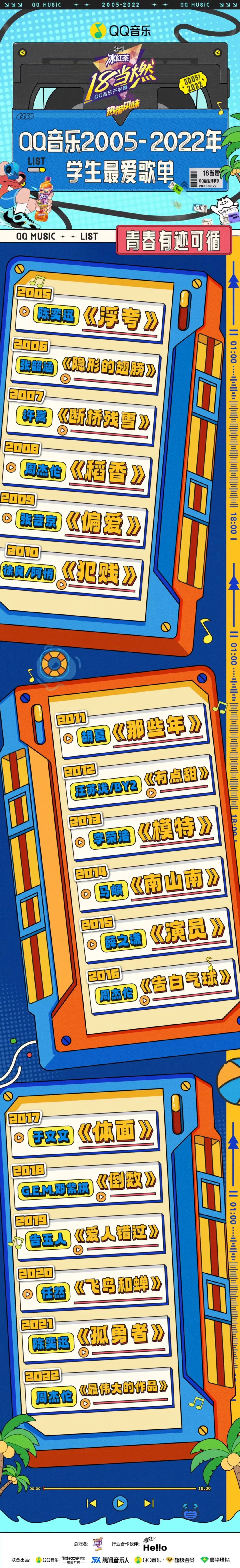 18当燃！这场QQ音乐18岁成人礼真正看懂了年轻人