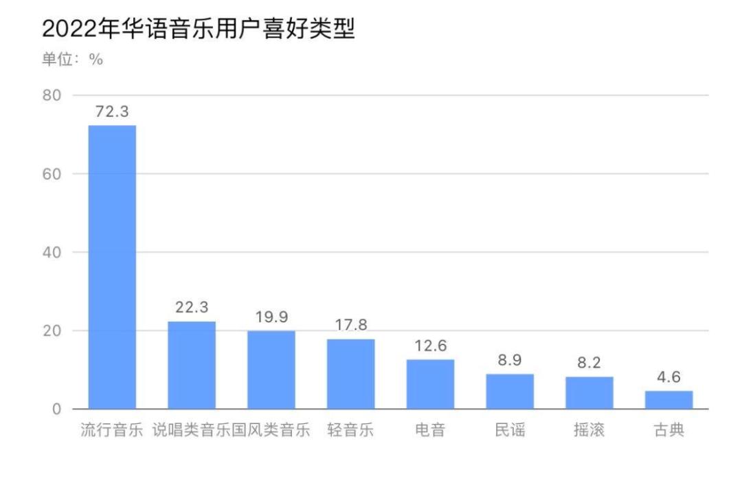 中国数字音乐领域首个产业报告发布，这些趋势洞察值得关注