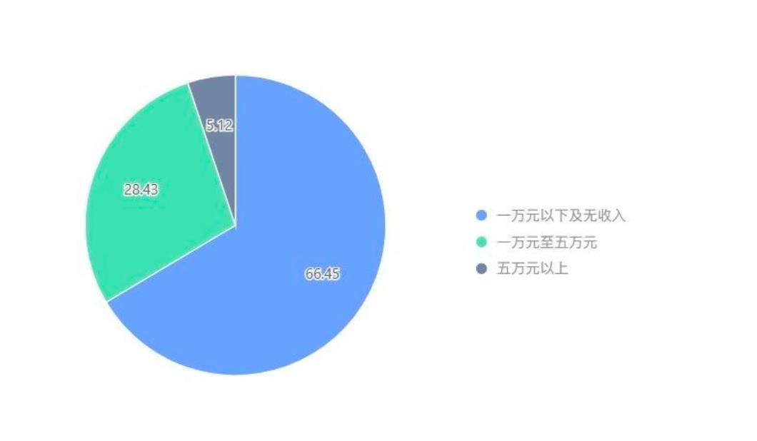 中国数字音乐领域首个产业报告发布，这些趋势洞察值得关注