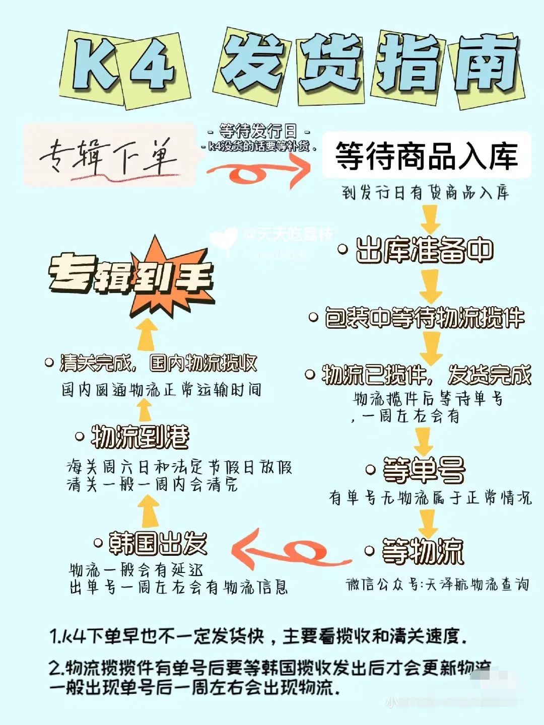 中通出海开店，圆通、韵达跟进布局，快递行业也有K-Pop梦？