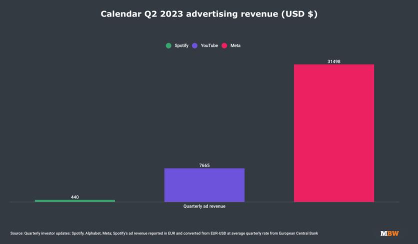音乐平台发力付费推歌，到底利弊几何？