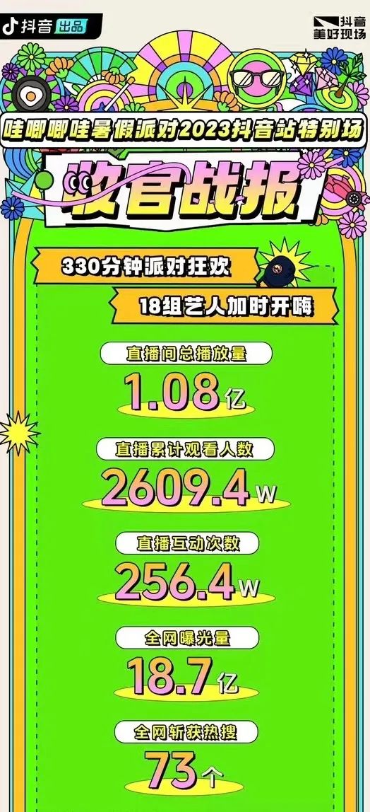 哇唧唧哇的派对基因又动了