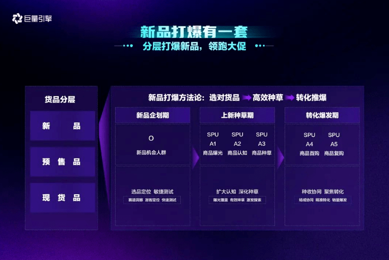 复盘双11，为什么“抢跑”能有更多生意“新增量”？