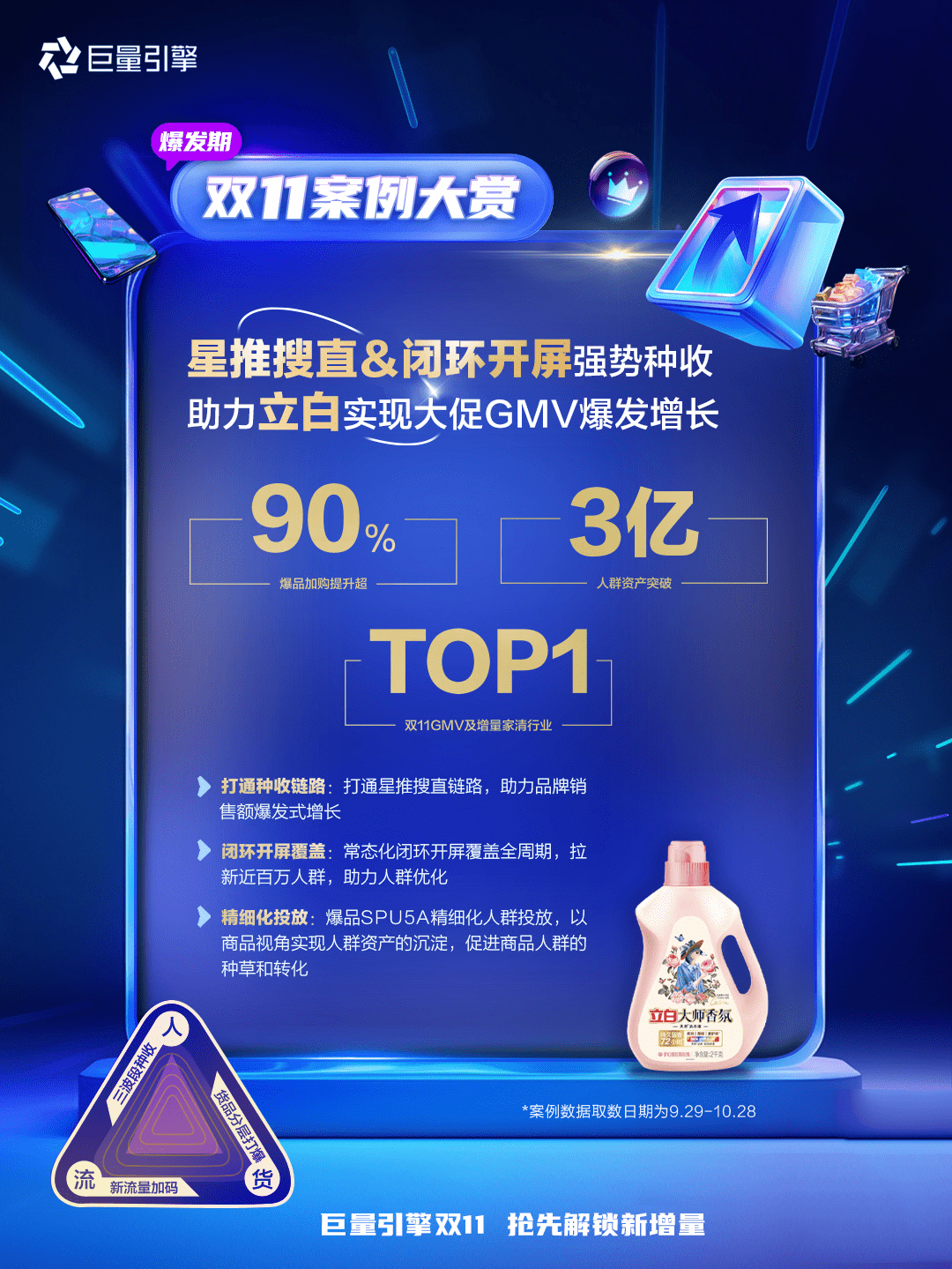 复盘双11，为什么“抢跑”能有更多生意“新增量”？