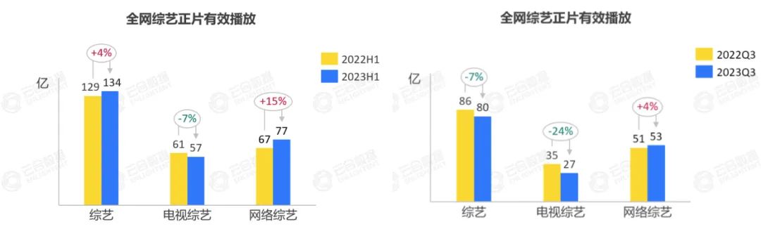 2023综艺乍暖还寒，“寒潮”源头究竟在哪？