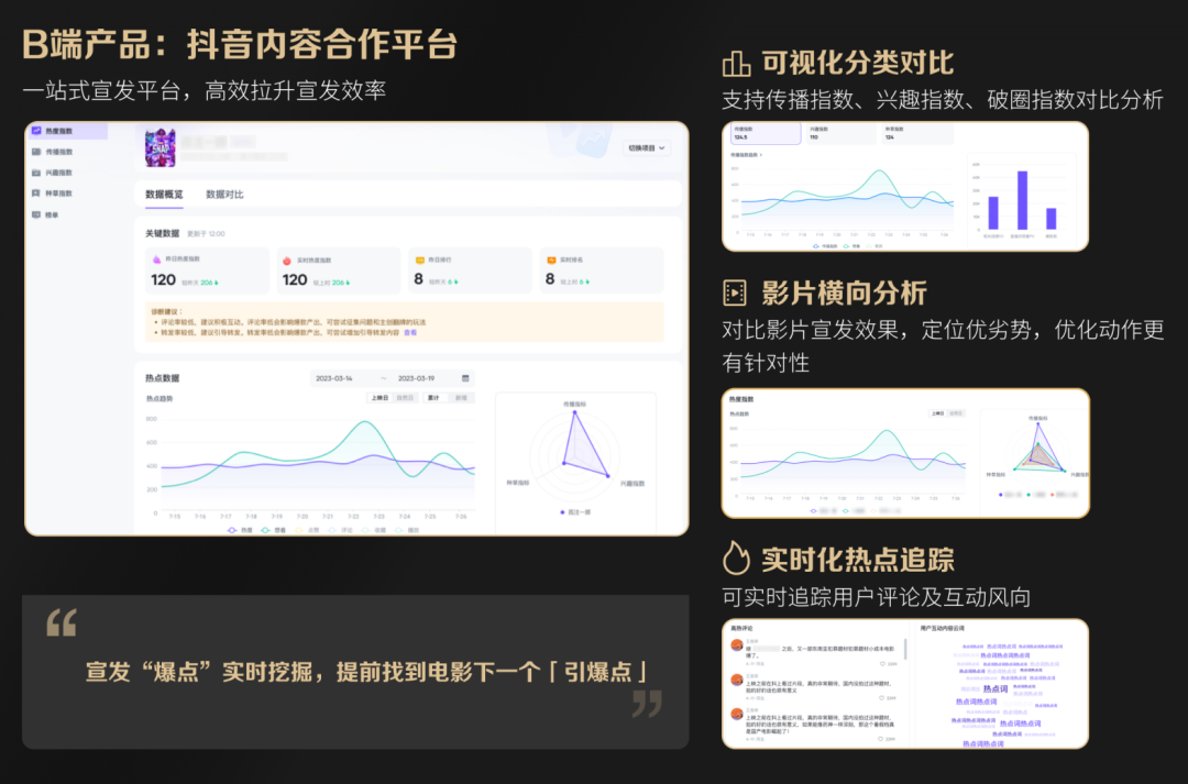 2023，抖音助力电影宣发进入“增量时代”