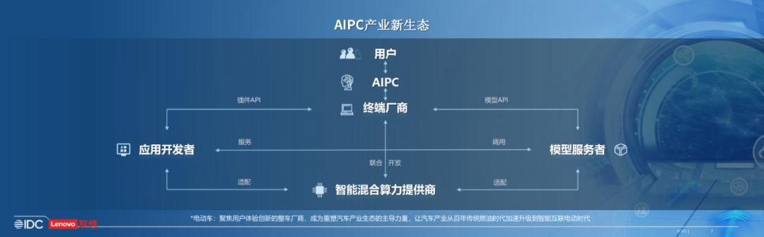 霸榜双十一和AIPC的背后 是坚若磐石的联想PC