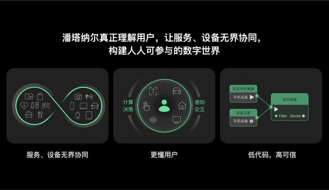 打破人、设备、服务壁垒，万物互融时代的服务新范式