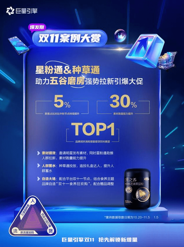 复盘双11，为什么“抢跑”能有更多生意“新增量”？