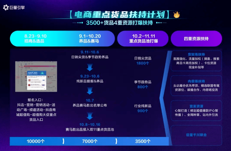 复盘双11，为什么“抢跑”能有更多生意“新增量”？