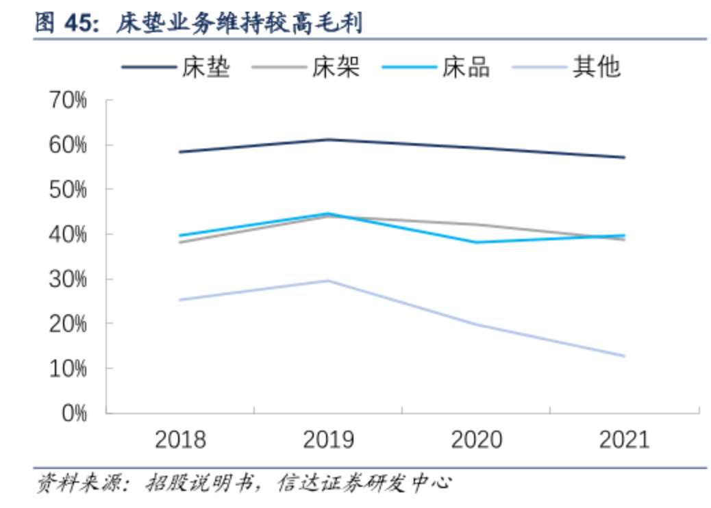 亚朵开的不是酒店，是宜家样板间