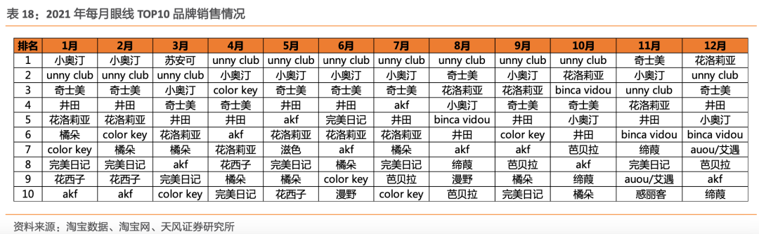 花洛莉亚堵在新手村，卡死便宜化妆品的路