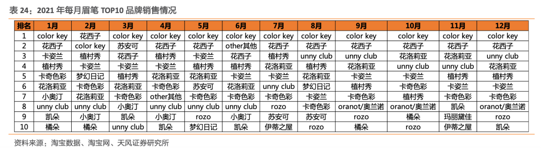 花洛莉亚堵在新手村，卡死便宜化妆品的路