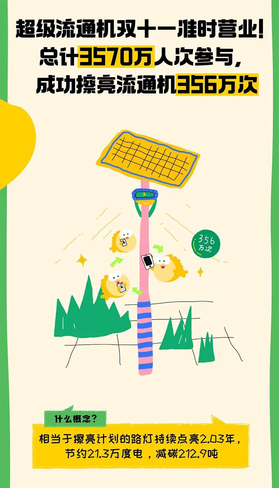 闲鱼的双11为什么总是不一样？