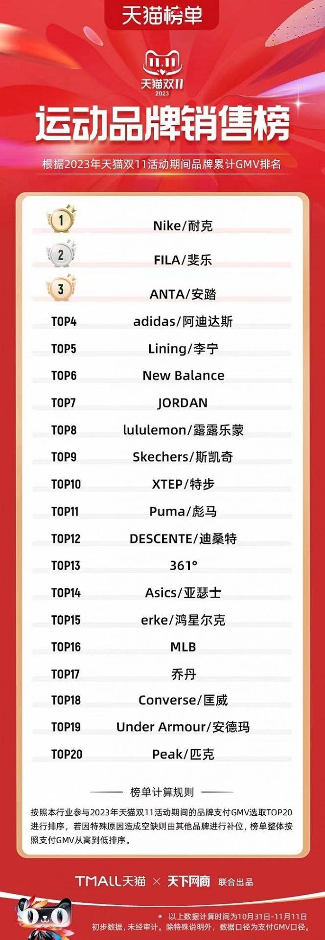 李宁是时候“告别”国潮了