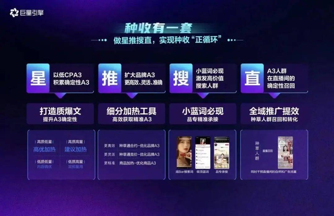 复盘双11，为什么“抢跑”能有更多生意“新增量”？