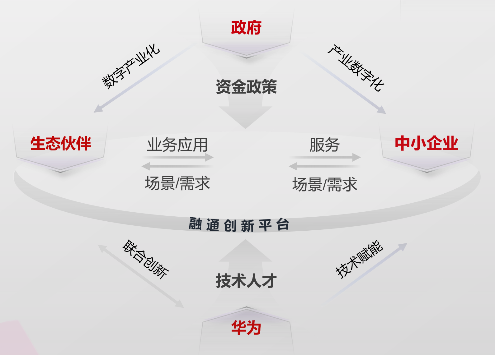 中小企业数字化的“下半场”，与华为的生态伙伴“引力场”