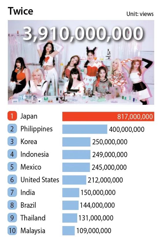 菲律宾音乐都起飞了，不会就华语乐坛不行了吧？