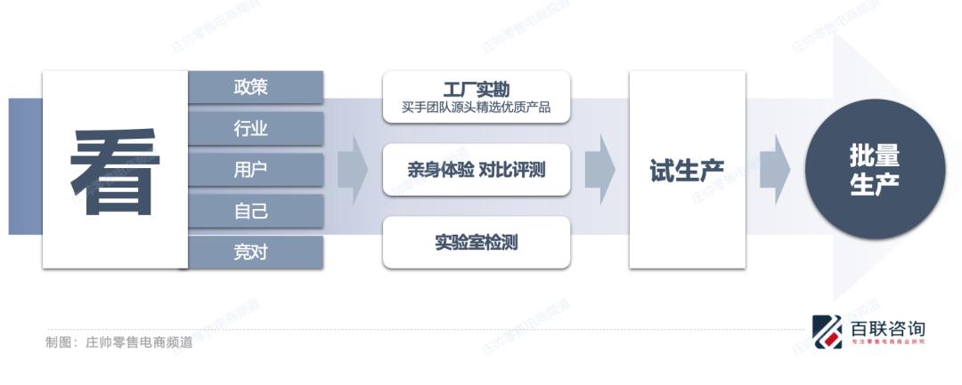 低调前行数年，1号店会员已超两百万，只因它筑牢了做零售的三个根基