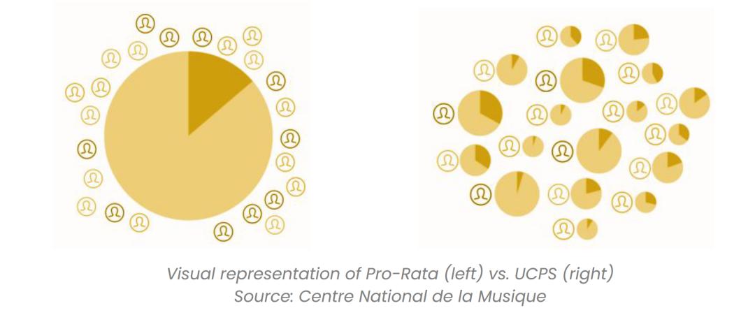 版税结算模式大变天，音乐平台与唱片公司的零和局面会终结吗？