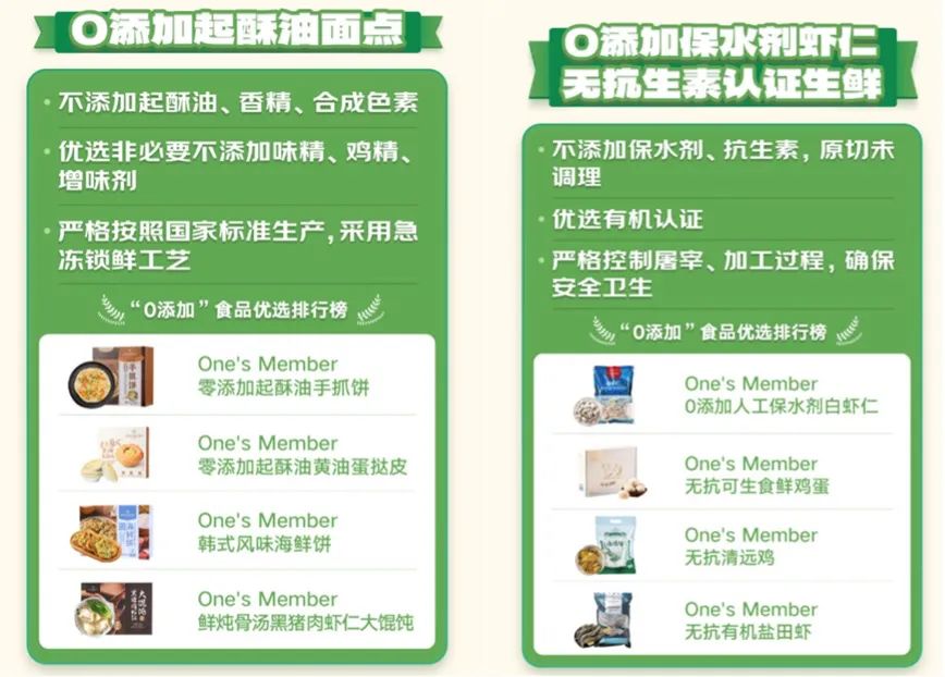 低调前行数年，1号店会员已超两百万，只因它筑牢了做零售的三个根基