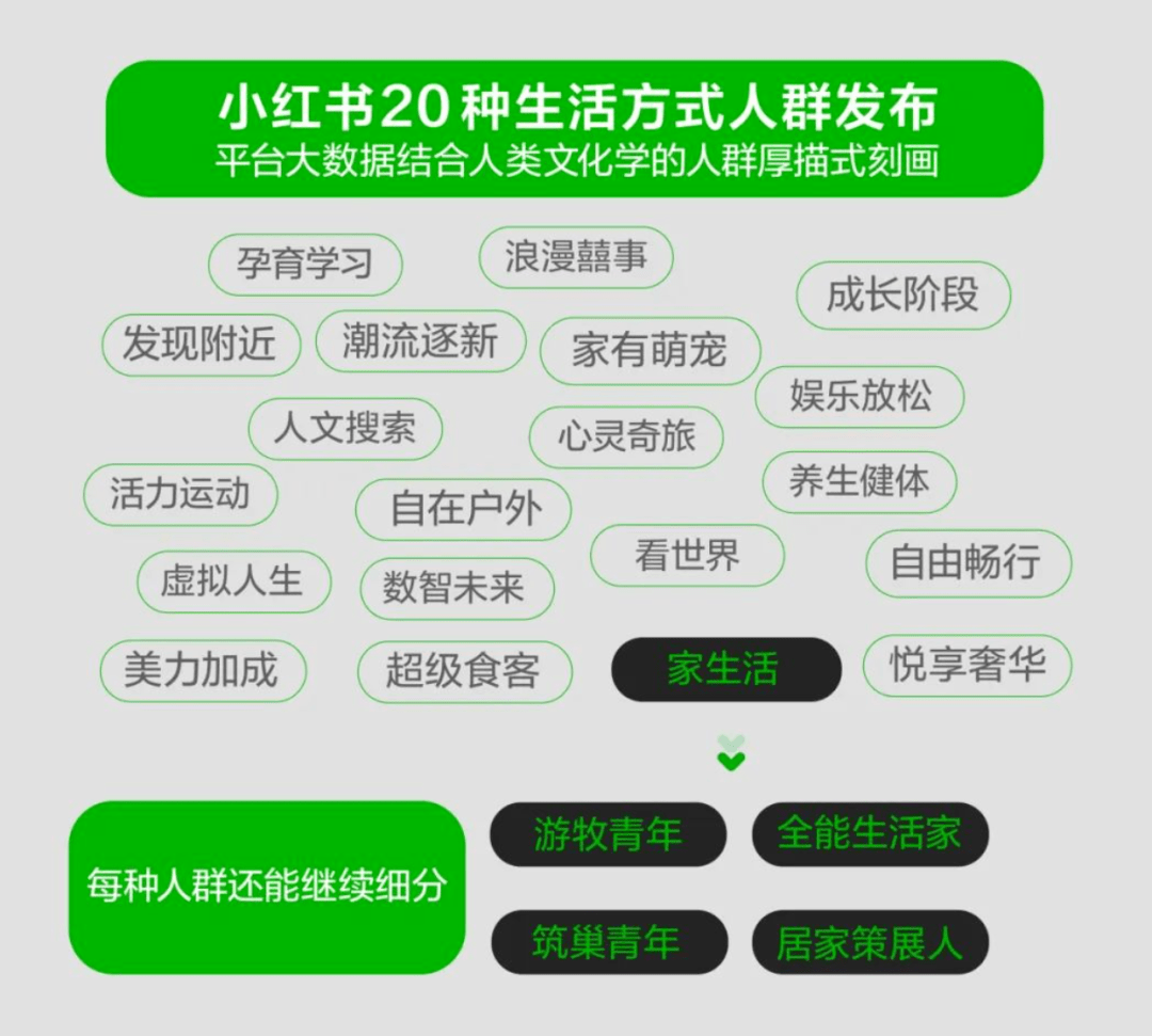 表面是“种草科学”，其实是“人群科学”