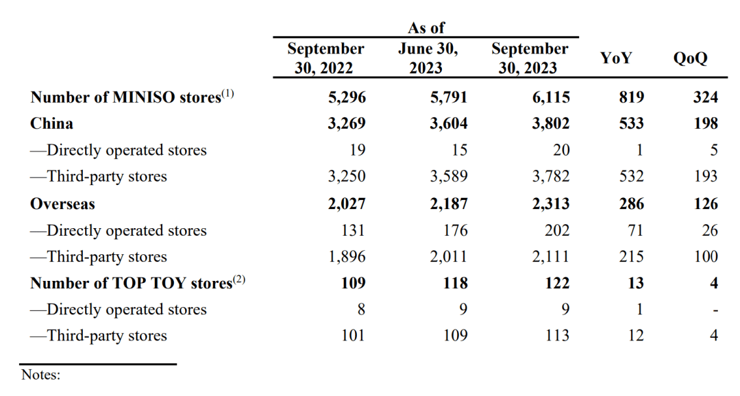 拼多多登顶之后，名创优品的长期价值被发现了