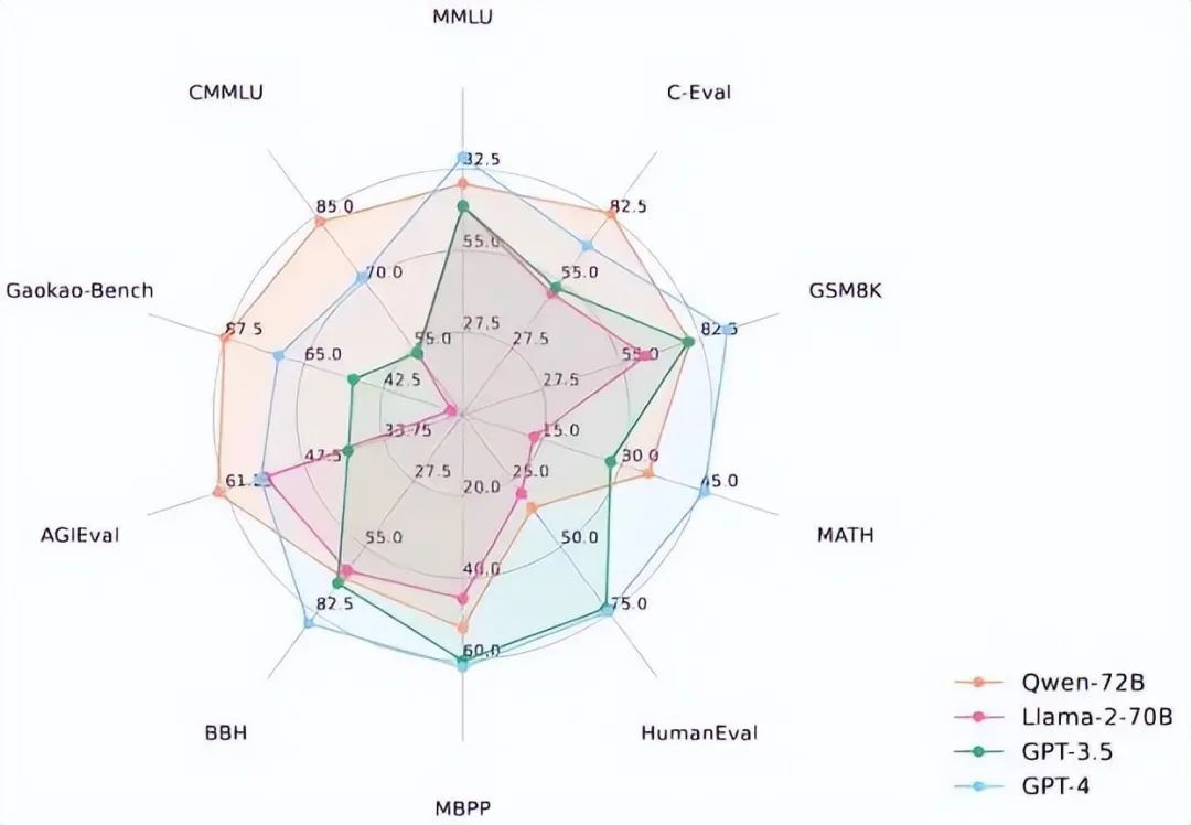开源精神下的大模型探索：通义千问如何构筑AI产业的新基座？