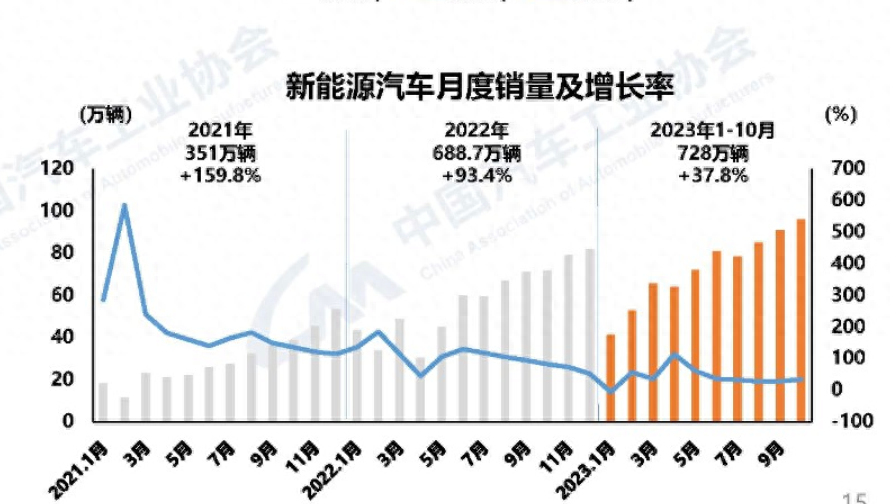 在产业变革的深水区，车企营销需要“情绪势能”