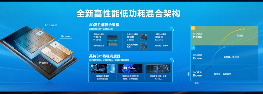 本地部署生成式AI，选显卡or笔记本电脑？！新款酷睿Ultra举票