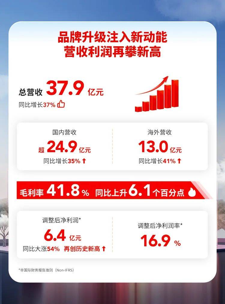 拼多多登顶之后，名创优品的长期价值被发现了