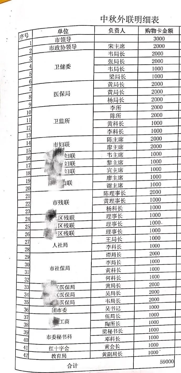 爱尔眼科被曝行贿？官方回应