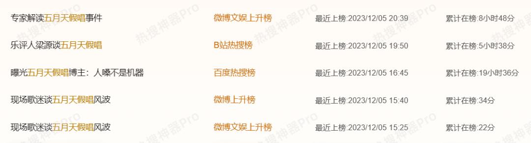 五月天假唱“罗生门”，到底谁在说谎？